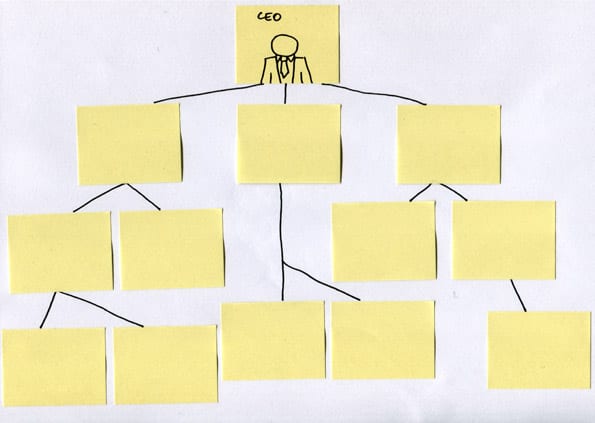Plaatje van een traditioneel organogram