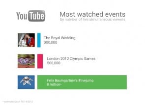 Youtube Events