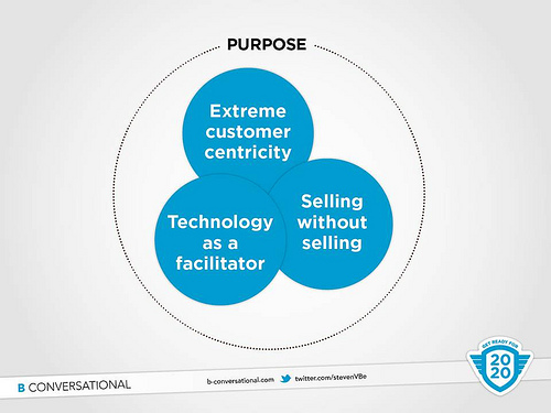 MArketing 2020 with purpose