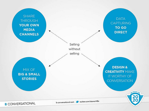 Selling without selling model