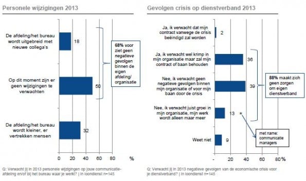 Effecten crisis