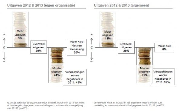 Uitgaven