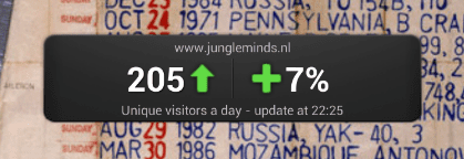 Simple Analytics Widgets