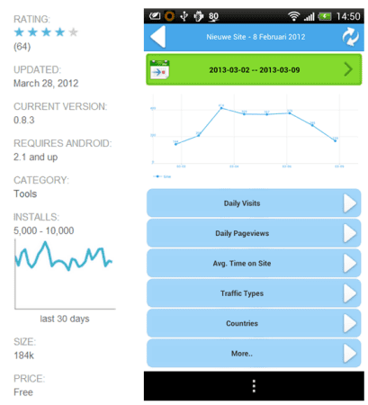 Go Analytics