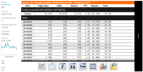 DroidAnalytics