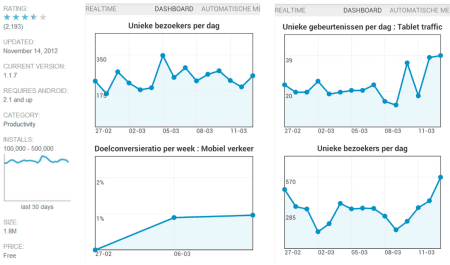 Google Analytics