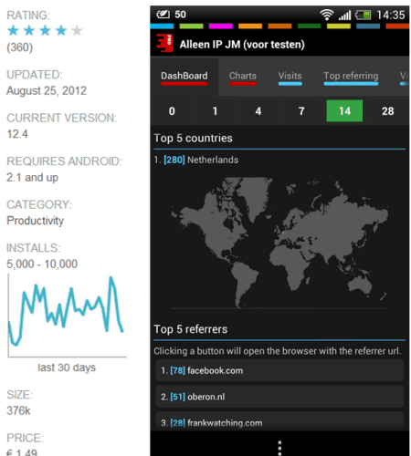 Analytics for Google Analytics