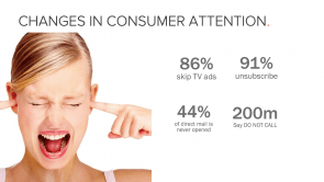 Interruptie marketing werkt niet meer