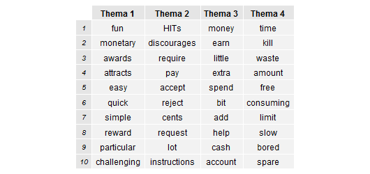 Thema's