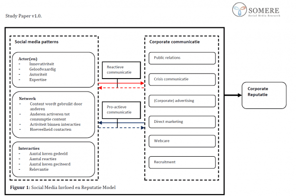 Social Influence Marketing