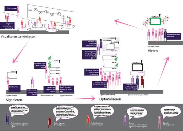 onlinecollaboratie
