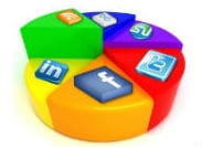 Social media-campagnes: meet effect met Campaign Tracking in Google Analytics