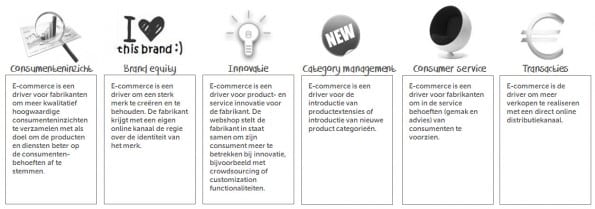 6 drivers van fabrikanten (bron: Capgemini/Jungle Minds