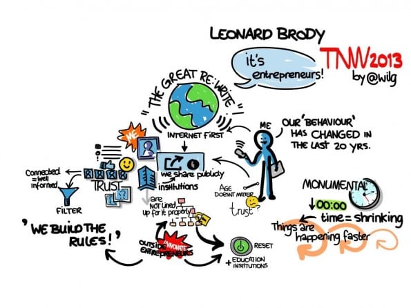 Leonard Brody