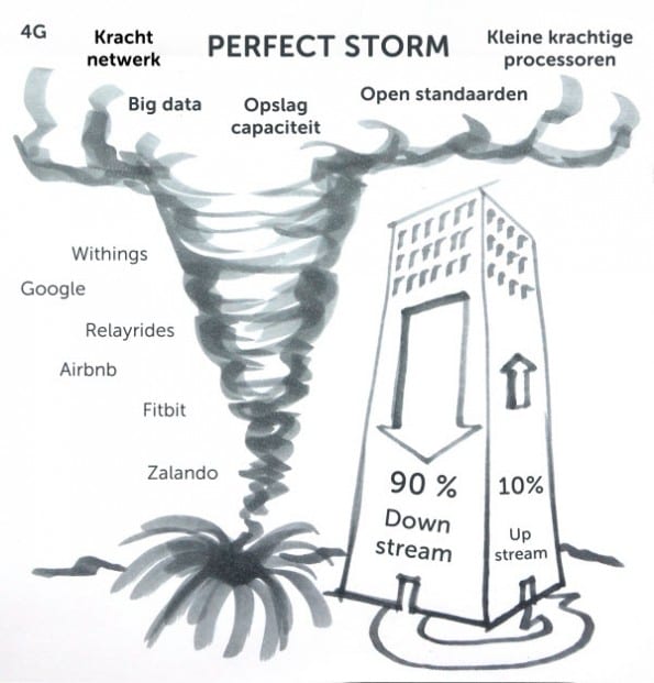 Perfect storm