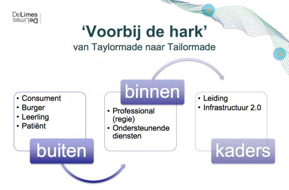 voorbij de hark