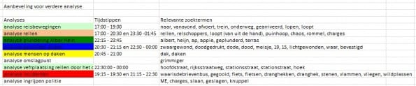 aanbevelingen voor verdere analyse