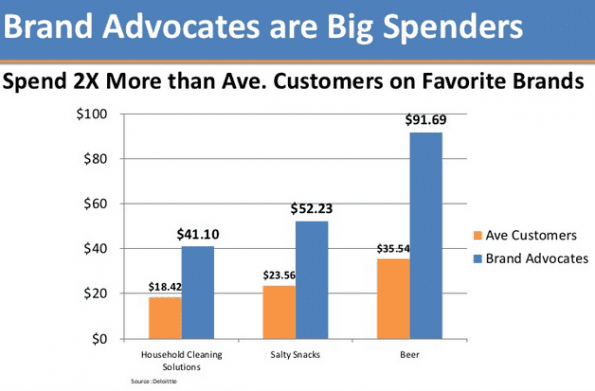 brand advocates 5