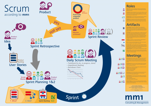 Bron: mm1 consulting & management