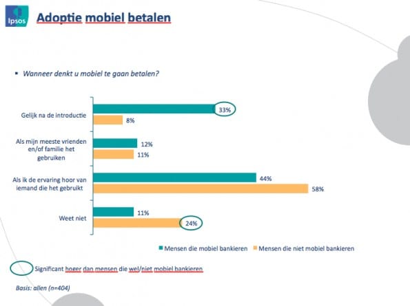adoptiemobielbetalen