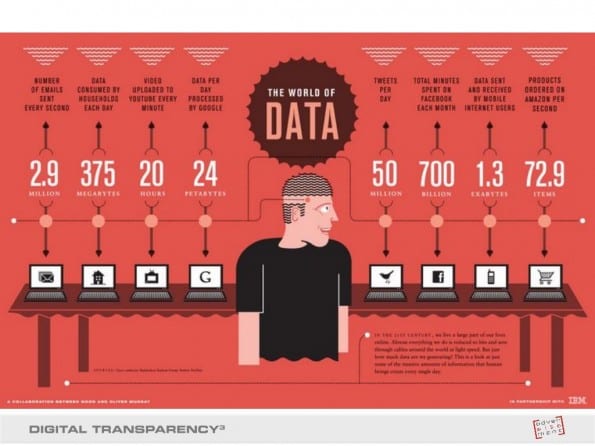 big data groei