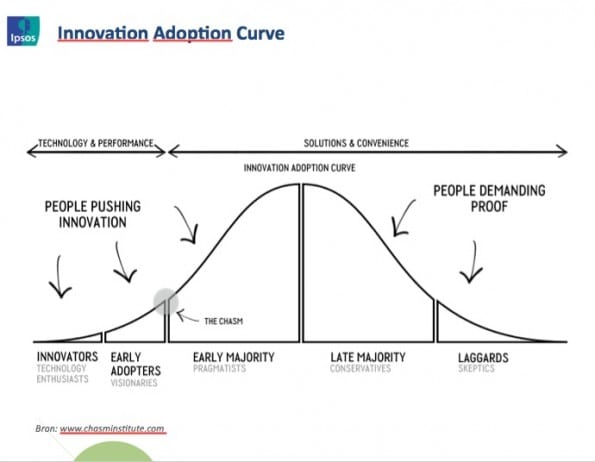 innovationadoptioncurve