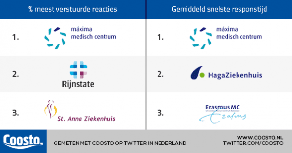 ziekenhuizen webcare