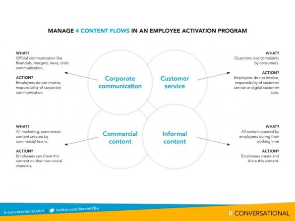 4 content flows