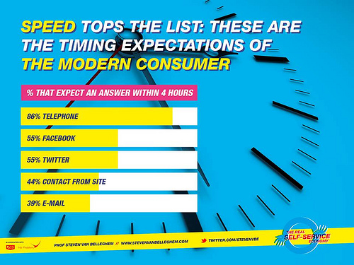 Reaction time expectation