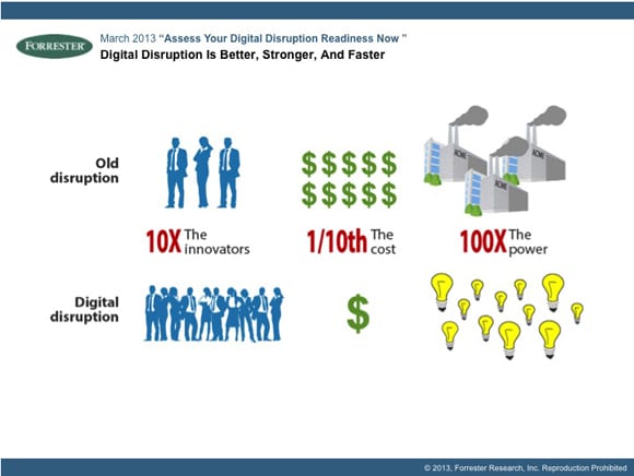 Traditionele disruptie versus digitale disruptie, Forrester Research, 2011
