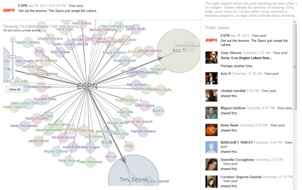 Google-Plus-Ripples-ESPN-Post-1024x646