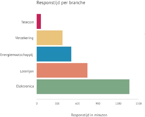 Grafiek-1