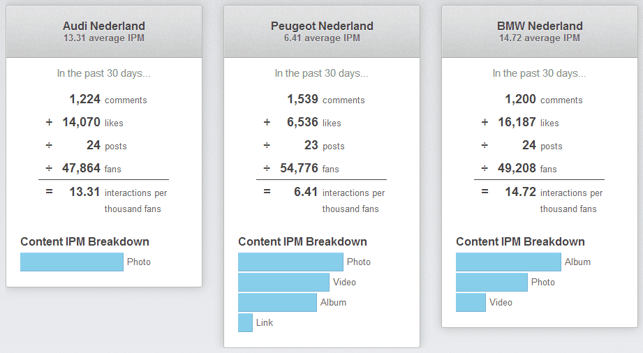 Conversocial Facebook Page Profiler