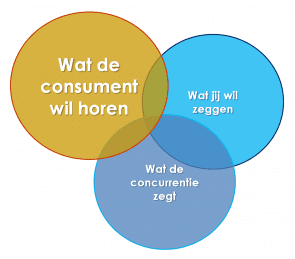 Naar welke partijen moet je luisteren