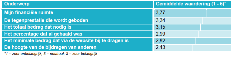 Financiële bijdrage