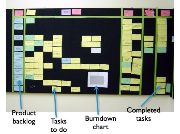 Scrum_LabelledTaskBoard