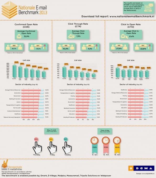 benchmark infographic