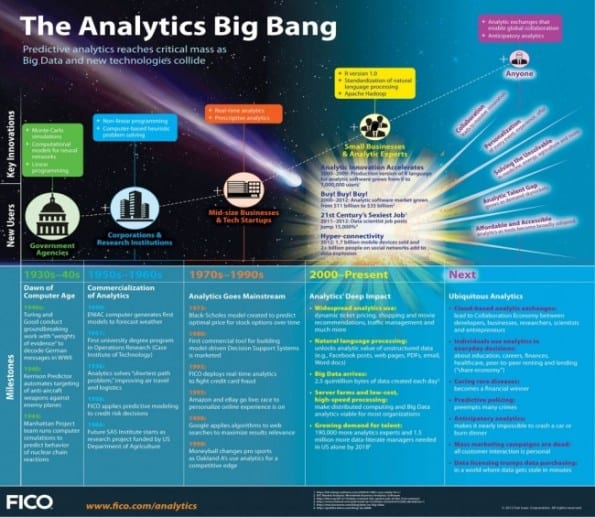 the analytics big bang