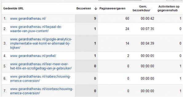 17. sociale-verwijzingen