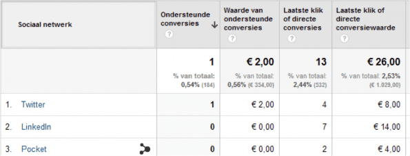 19.sociaal