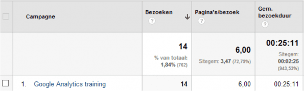20.adwords