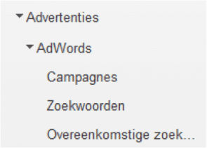 22.GA-zoekwoorden