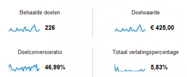 26.conversierapporten
