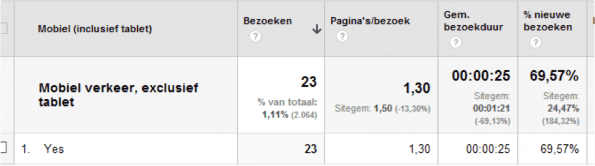 6. mobielverkeer-exclusief tablet