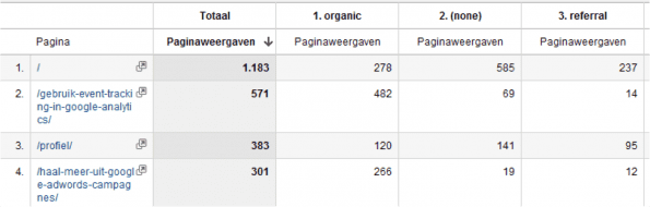 7.paginaweergaves-online-kanalen