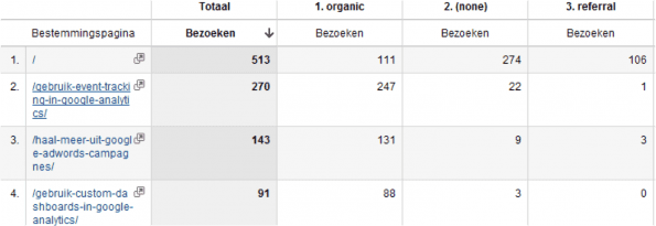 8. bestemmingspagina's-online-kanalen