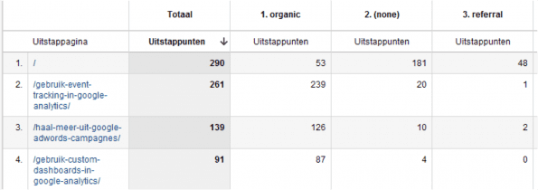 9. Uitstappagina's