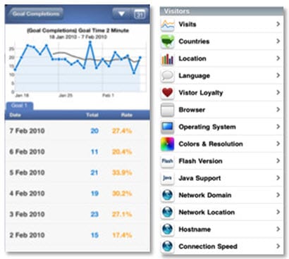 Goal Completions Analtyics Pro +  Reports Analytics Pro