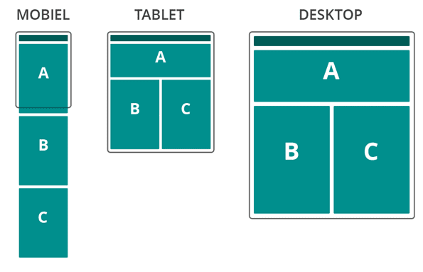 Mostly-fluid Nidos responsive intranet
