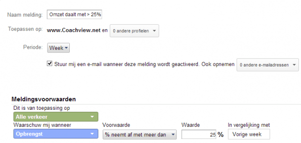 Omzet daalt_alert